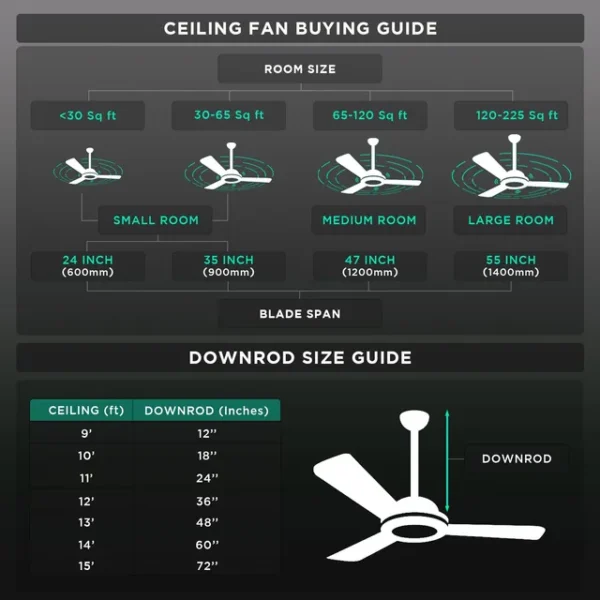 Ceiling Fan Croma Semi Deco 1200mm 3 Blade Energy Efficient-AF2006 (Reliable Operation, Mid Buff) - Image 4
